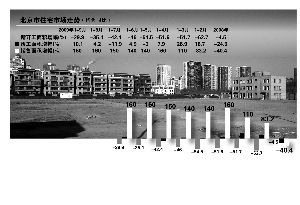 北京楼荒:无房可卖 10万警戒线失守